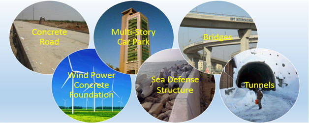 Concrete Reinforcement with Synthetic Fibres (FRC)