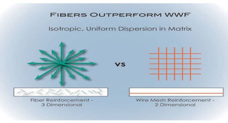 Value Engineering Supports Fiber Reinforced Concrete