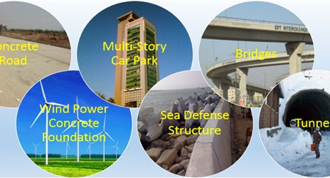 Concrete Reinforcement with Synthetic Fibres (FRC)